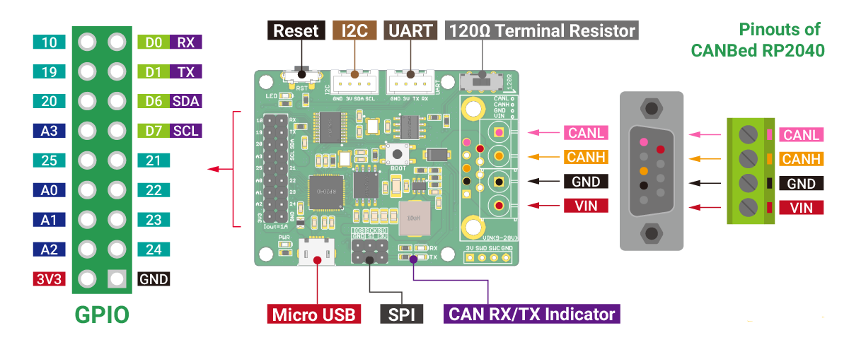 CANBed RP2040-CAN Bus development board_aciklama1.png (175 KB)