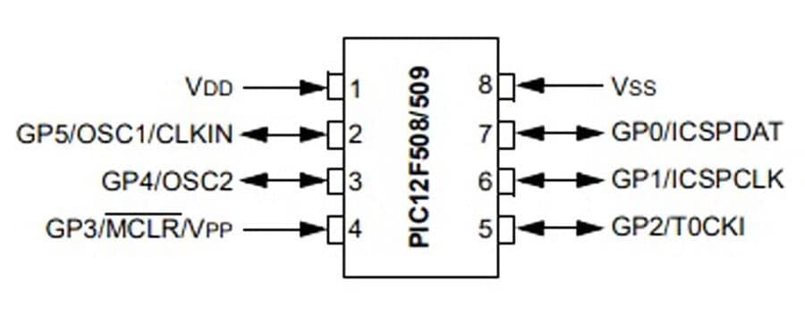 pic12f508-soic8-mikrodenetleyici-pinout.jpg (20 KB)