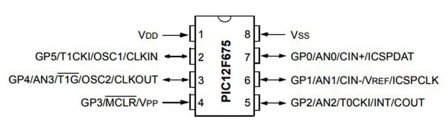 pic12f675-soic8-mikrodenetleyici-pinout.jpg (19 KB)