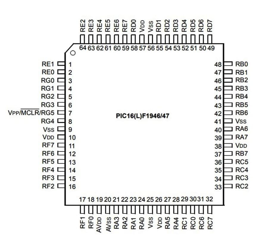 pic16f1947-tqfp64-mikrodenetleyici-pinout (1).jpg (51 KB)