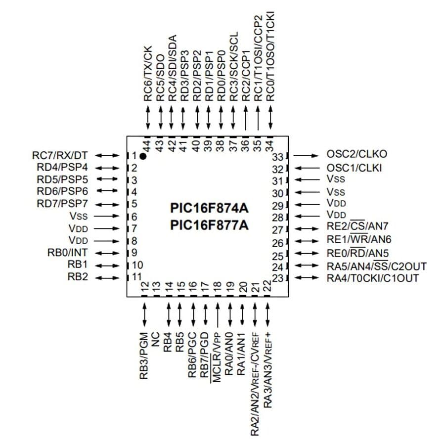 pic16f877a-tqfp44-mikrodenetleyici-pinout.jpg (57 KB)