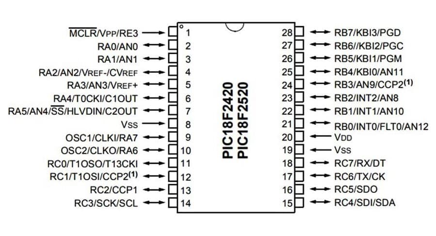 pic18f2520-soic28-mikrodenetleyici-pinout.jpg (46 KB)