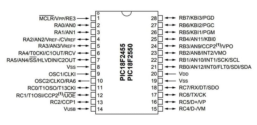pic18f2550-soic28-mikrodenetleyici-pinout.jpg (44 KB)