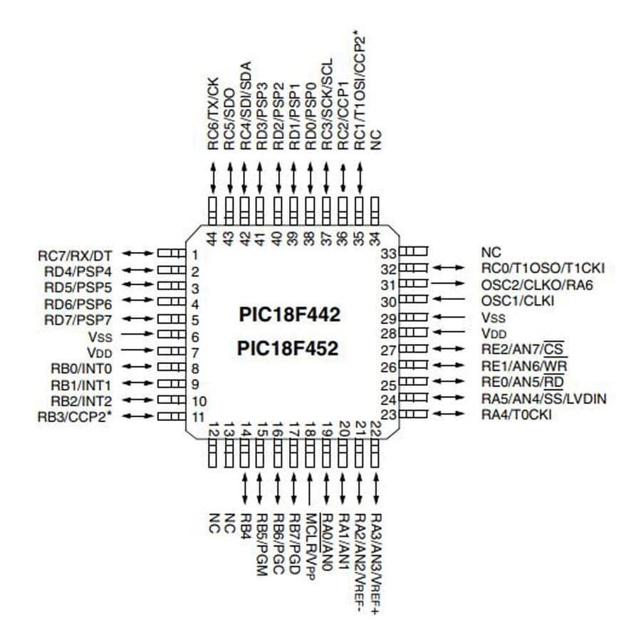 pic18f4520-tqfp44-mikrodenetleyici-pinout.jpg (59 KB)