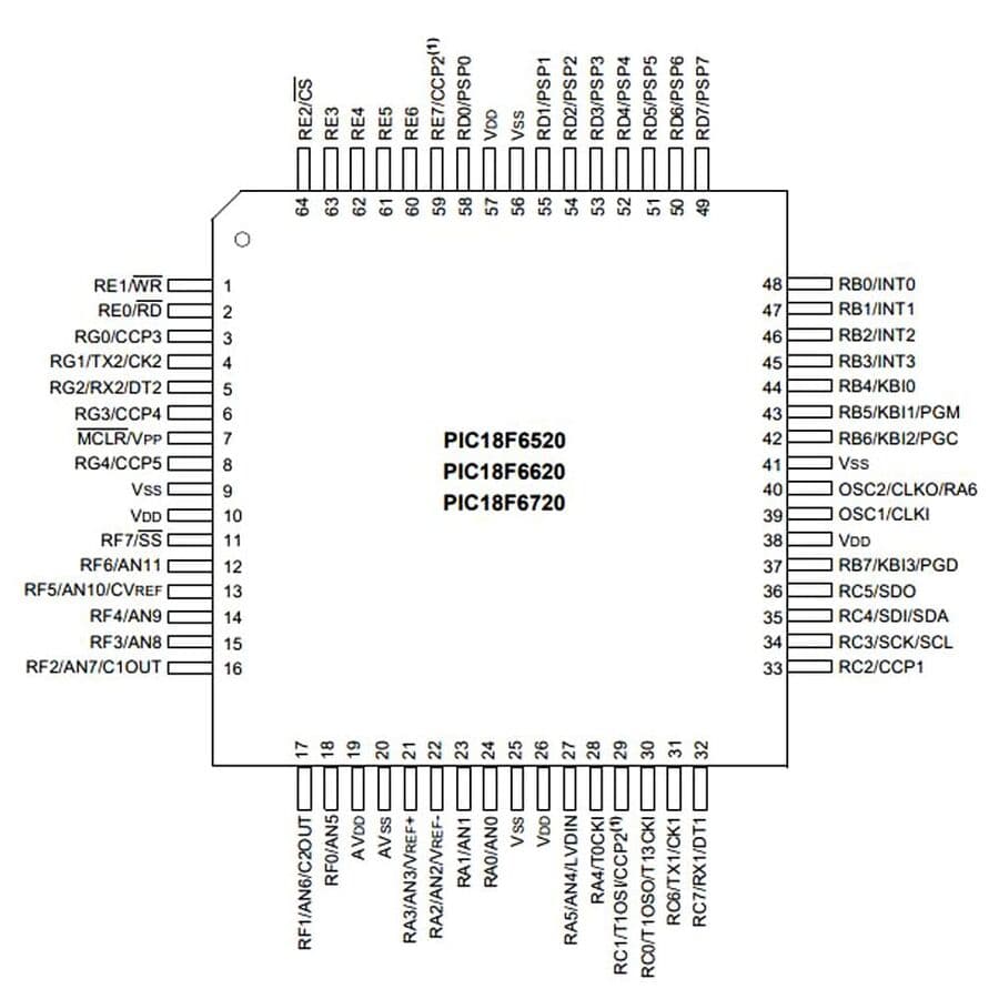 pic18f6520-tqfp64-mikrodenetleyici-pinout.jpg (61 KB)