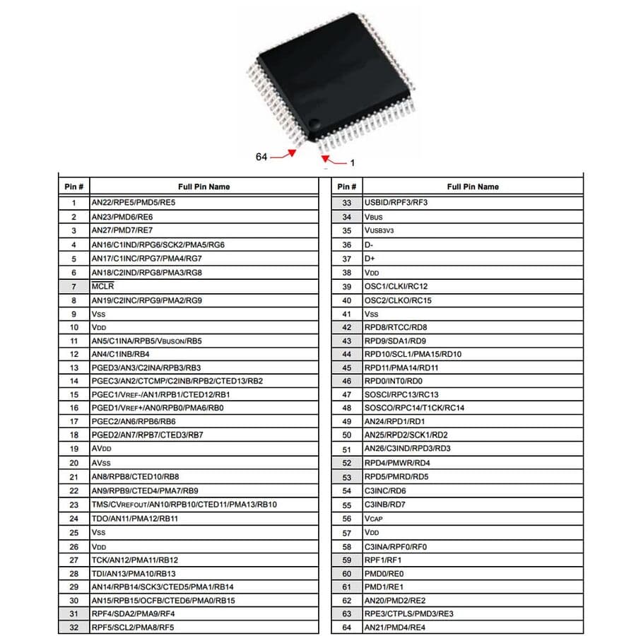 pic32mx530f128h-tqfp64-mikrodenetleyici-pinout.jpg (87 KB)