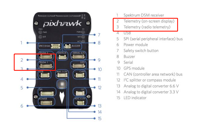 pixhawk-akilli-telefon-baglantisi-telemetri-modulu.jpeg (206 KB)